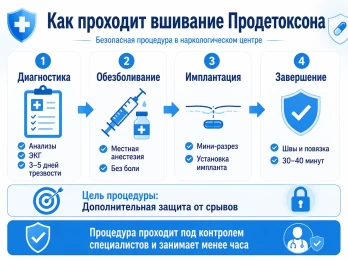 Имплантация Продетоксон в Дорогобуже