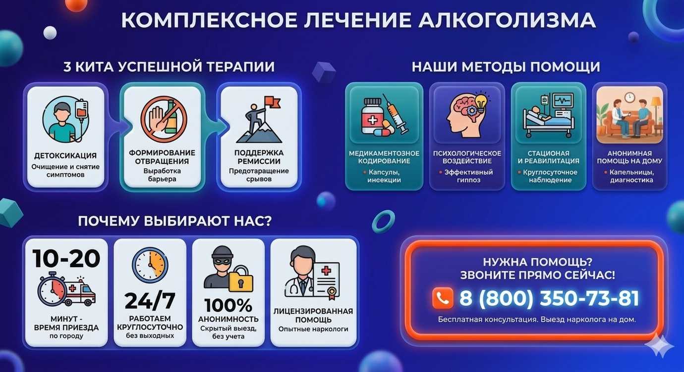 Инфографика о методах лечения алкоголизма в Дорогобуже: детоксикация, кодирование и анонимная помощь на дому от клиники Похмельная служба.